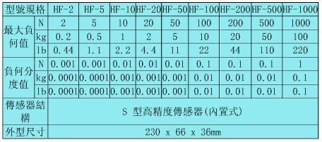 內(nèi)置數(shù)顯推拉力計(jì),內(nèi)置數(shù)顯推拉力計(jì)的分類,內(nèi)置數(shù)顯推拉力計(jì)參數(shù)指標(biāo)等|維庫(kù)電子通