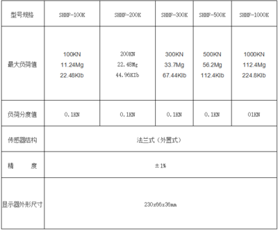 法蘭式數(shù)顯推拉力計在食品企業(yè)配套設備中的應用與優(yōu)勢