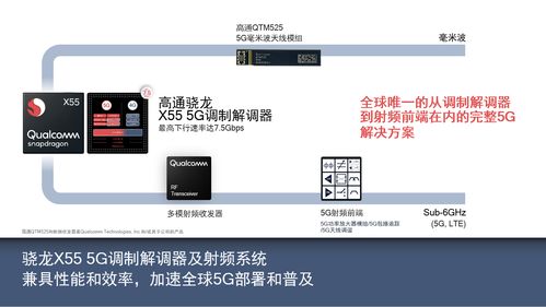 共建5G產業生態，賦能伙伴創新共贏 高通攜手行業共探計算機軟硬件技術開發新機遇